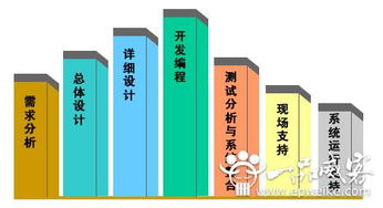 廈門軟件開發(fā)服務(wù)外包項目具體開發(fā)流程圖解析